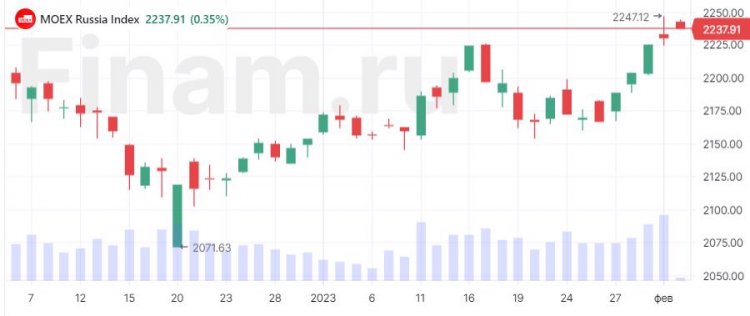 Российский рынок открылся ростом на дорожающей нефти и слабом долларе