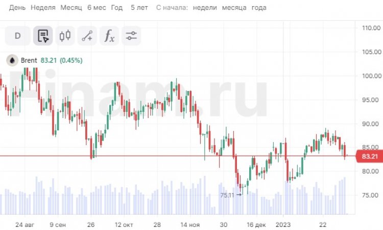 Российские индексы на открытии подхватят оптимизм зарубежных площадок