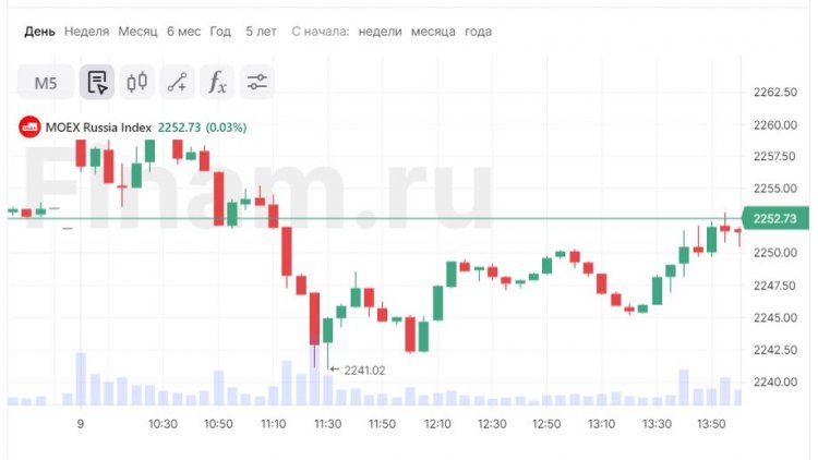 Российский рынок пытается вернуться к росту