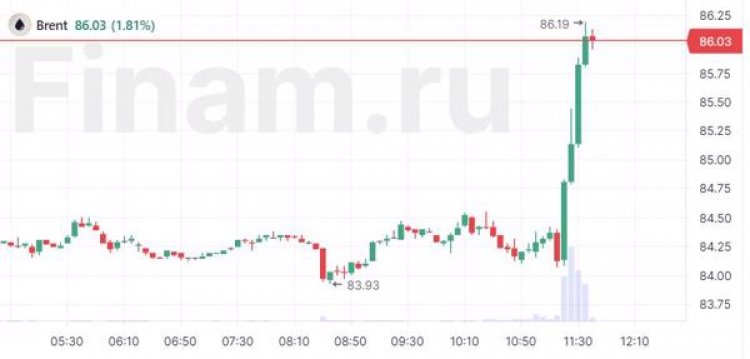 Цена нефти подскочила на заявлении Новака о планах России сократить добычу