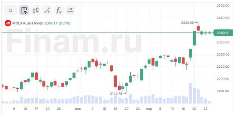 У российского рынка нет сил для роста, но и поводов для падения нет
