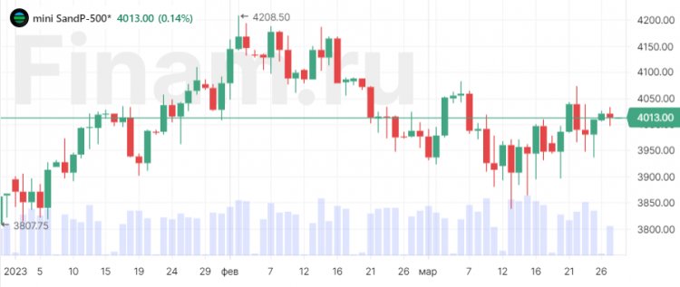 В Азии настроения смешанные, нефть перешла к снижению