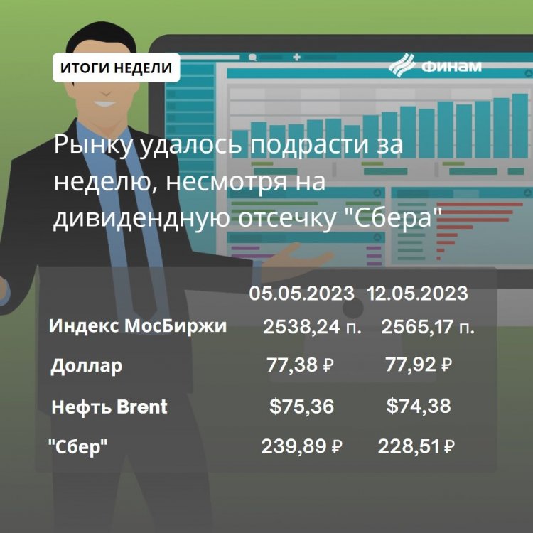 "Эффект пятницы" определил уровень закрытия российского рынка