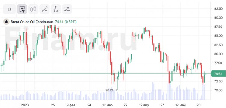 В Азии позитив, нефть в плюсе