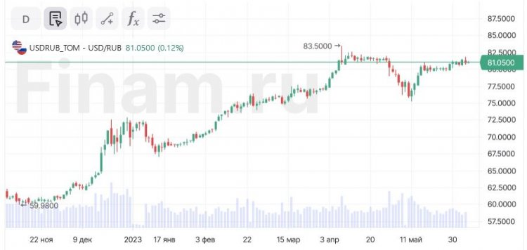 Нефть слегка дешевеет, Азия в плюсе