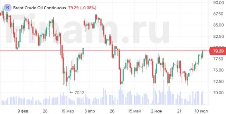 Российский рынок может продолжить рост