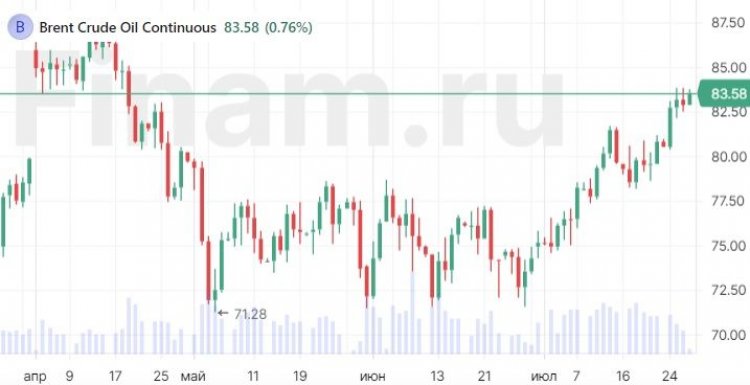 Акции нефтянки тянутся за "черным золотом"