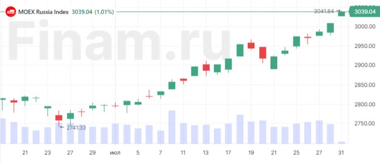 Российский рынок открылся ростом на фоне слабеющего рубля