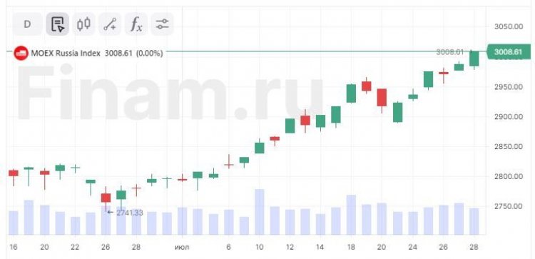 У российского рынка нет предпосылок для заметного роста в ближайшие недели