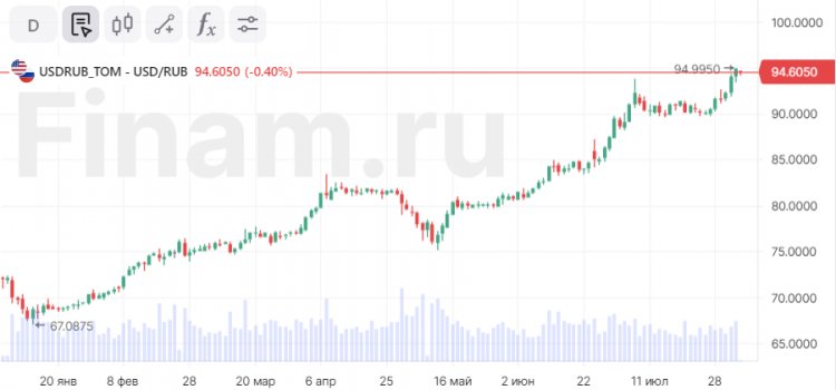 Нефть балансирует, в Азии позитив