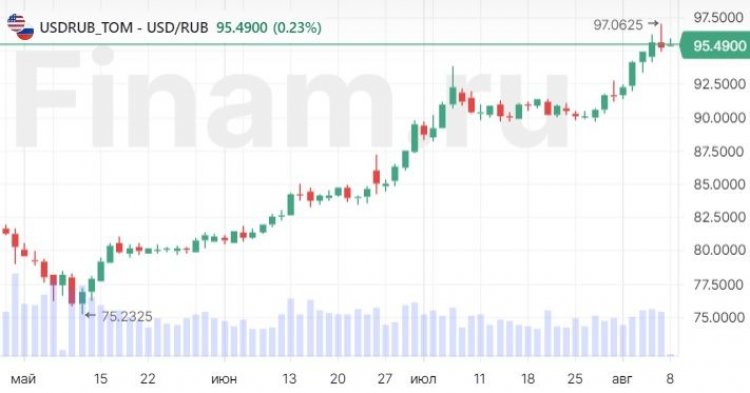 Российский рынок - коррекция или новый рывок наверх?