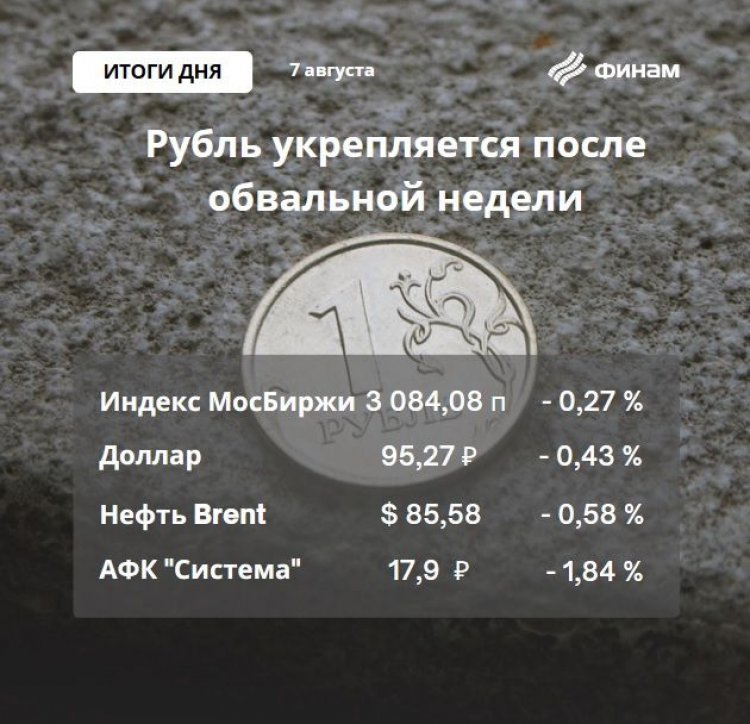 На рынке вновь коррекция, рубль отошел от минимумов