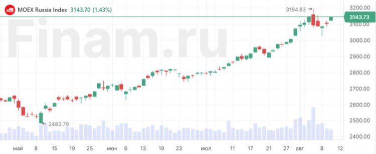 Рынок возобновил ралли на дорожающей нефти
