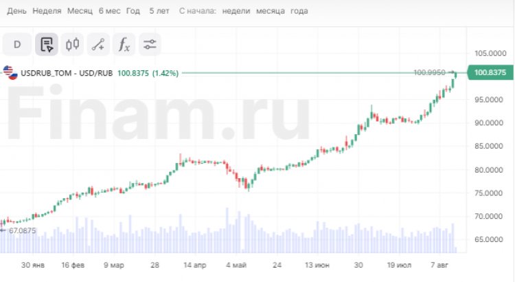 Орешкин заявил о необходимости для российской экономики сильного рубля
