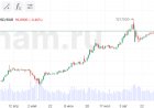 Рубль укрепляется перед заседанием Банка России, нефть ушла выше $94 за баррель