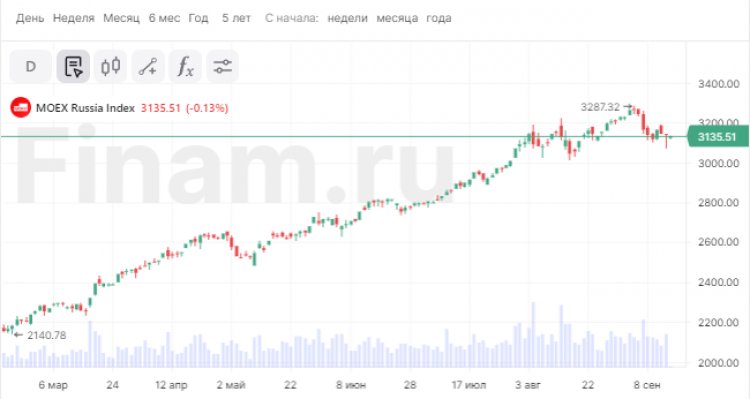 Рынок консолидируется в ожидании решения по ставке ЦБ