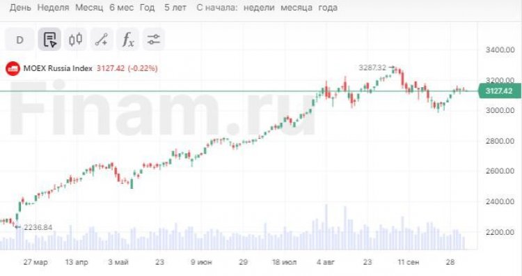 На рынке осенняя хандра из-за "нефтяного давления"