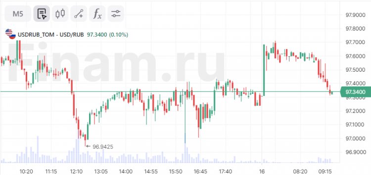 Курс рубля остается главной темой российского инвестора