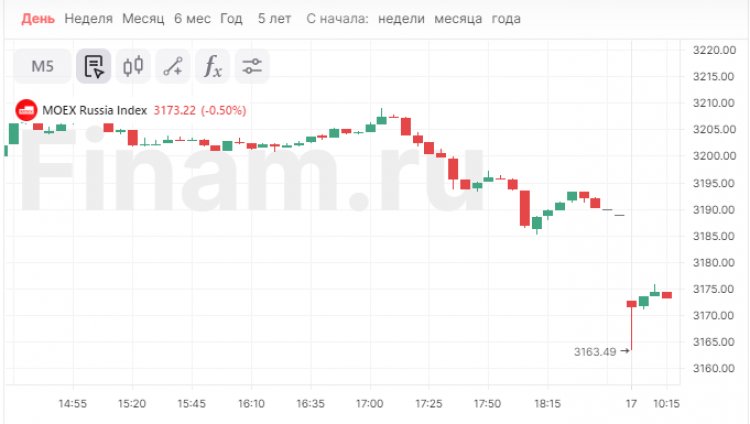 Российский рынок испытывает на себе «эффект пятницы»