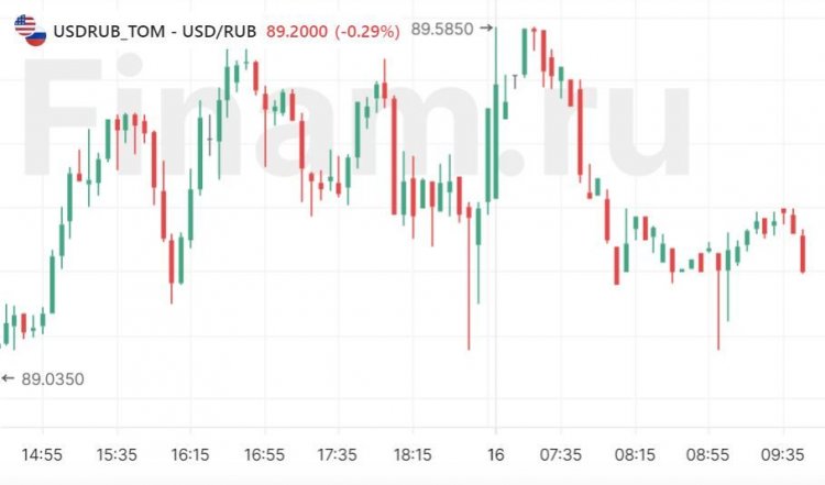 Российский рынок продолжит консолидироваться в ожидании новых драйверов