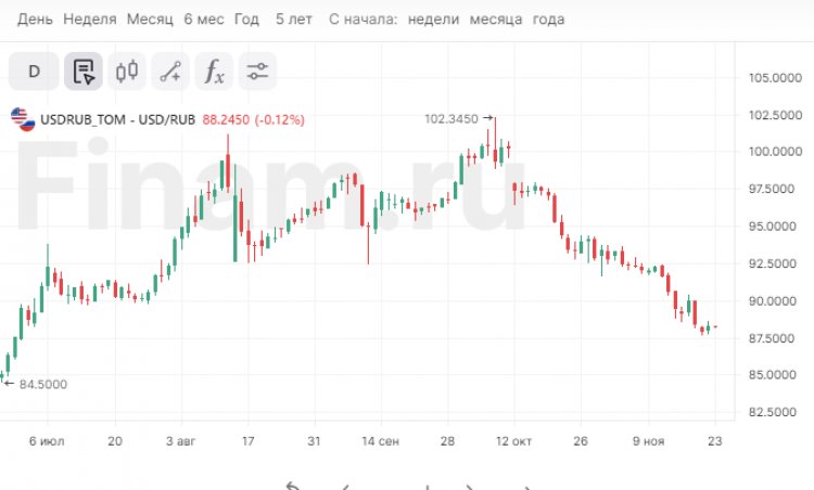 Нефть уходит в минус, в Азии негативные настроения