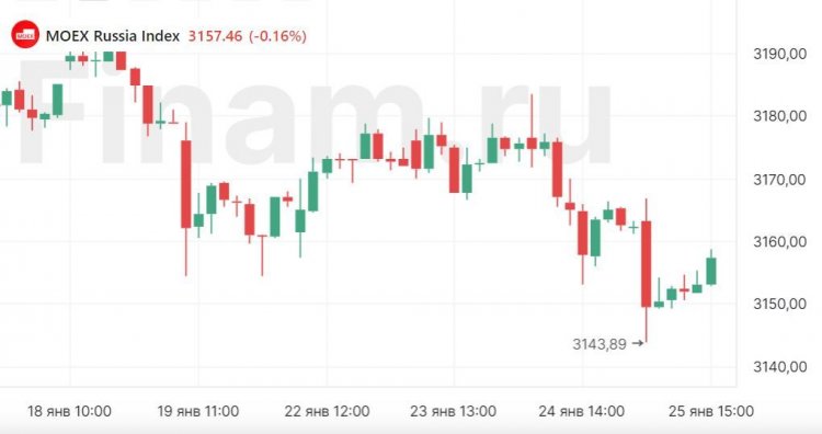Российский рынок не может справиться с давлением продавцов
