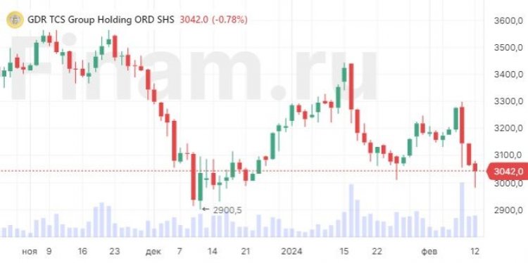 Российские инвесторы продолжают отыгрывать корпоративные новости