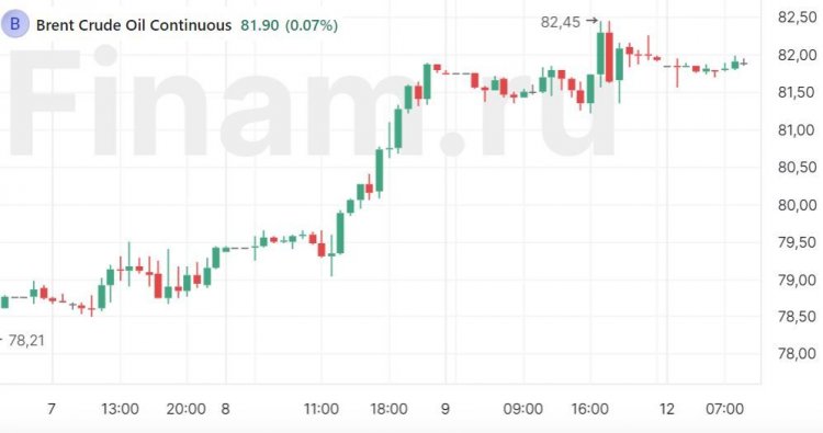 Ничто не мешает российскому рынку продолжить рост
