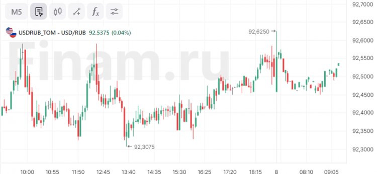Локальная перекупленность создает проблему дальнейшего роста на российском рынке
