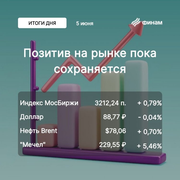 Локомотивами роста сегодня стали бумаги "второго эшелона"