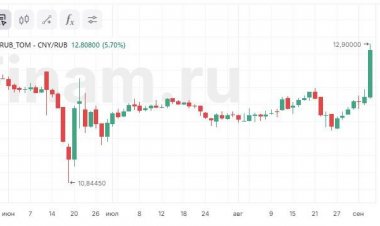 Рубль обновил локальный минимум