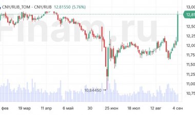 Биржевой курс юаня к рублю подскочил на 6%