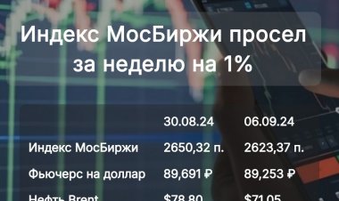 Российский рынок в режиме ожидания