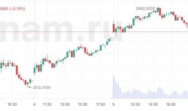 Российский рынок начал пятницу в миноре, продают "РУСАЛ"