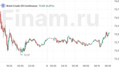 Двухдневный отскок и пятница сделают инвесторов осторожнее