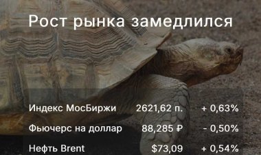 Рынок карабкается наверх, пытаясь развить отскок
