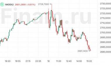 Российский рынок консолидируется