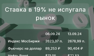 Рынок акций и ключевая ставка – ожидание, торг, принятие