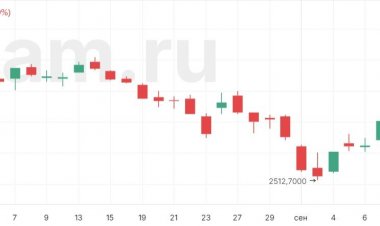 Инвесторы проявят осторожность в ожидании ставки Банка России
