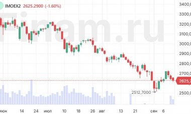 Данные по инфляции не понравились участникам рынка