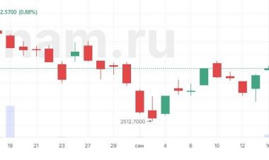 Рынок начал неделю с покупок, нефть возобновила рост