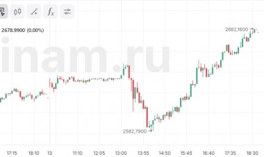 Рынок может сохранить тенденцию на рост