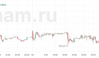 Акции «Группы Астра» растут на решении «Сбера» отказаться от Citrix в пользу российской платформы