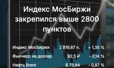 Растущий аппетит к риску разогнал рост рынка