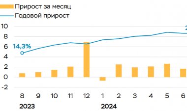 Рост средств населения в российских банках в августе составил 1,3%