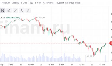 На российском рынке снова позитивная динамика