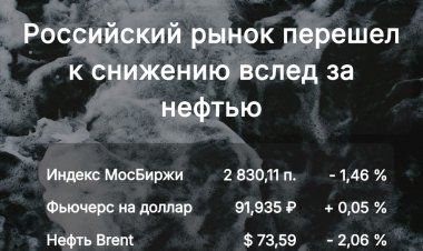 Рынок пошел за «Газпромом» и нефтью