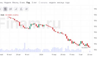 Индекс RGBI опустился ниже 102 пунктов