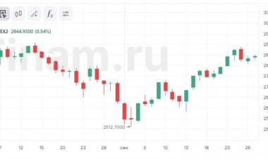 Рынок готов закрыть пятницу в плюсе