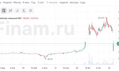 Российский рынок бодрится, несмотря на дивидендные отсечки